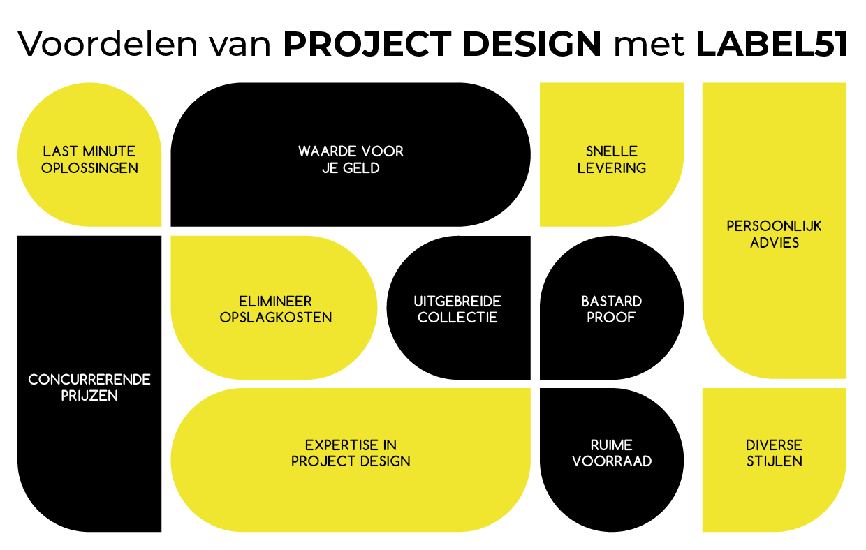 Projecten-Infograph